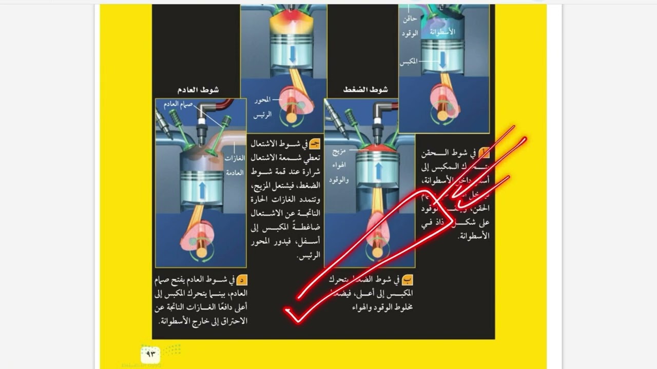 المحركات والثلاجات علوم ثاني متوسط الفصل الدراسي الثالث الجزء الأول