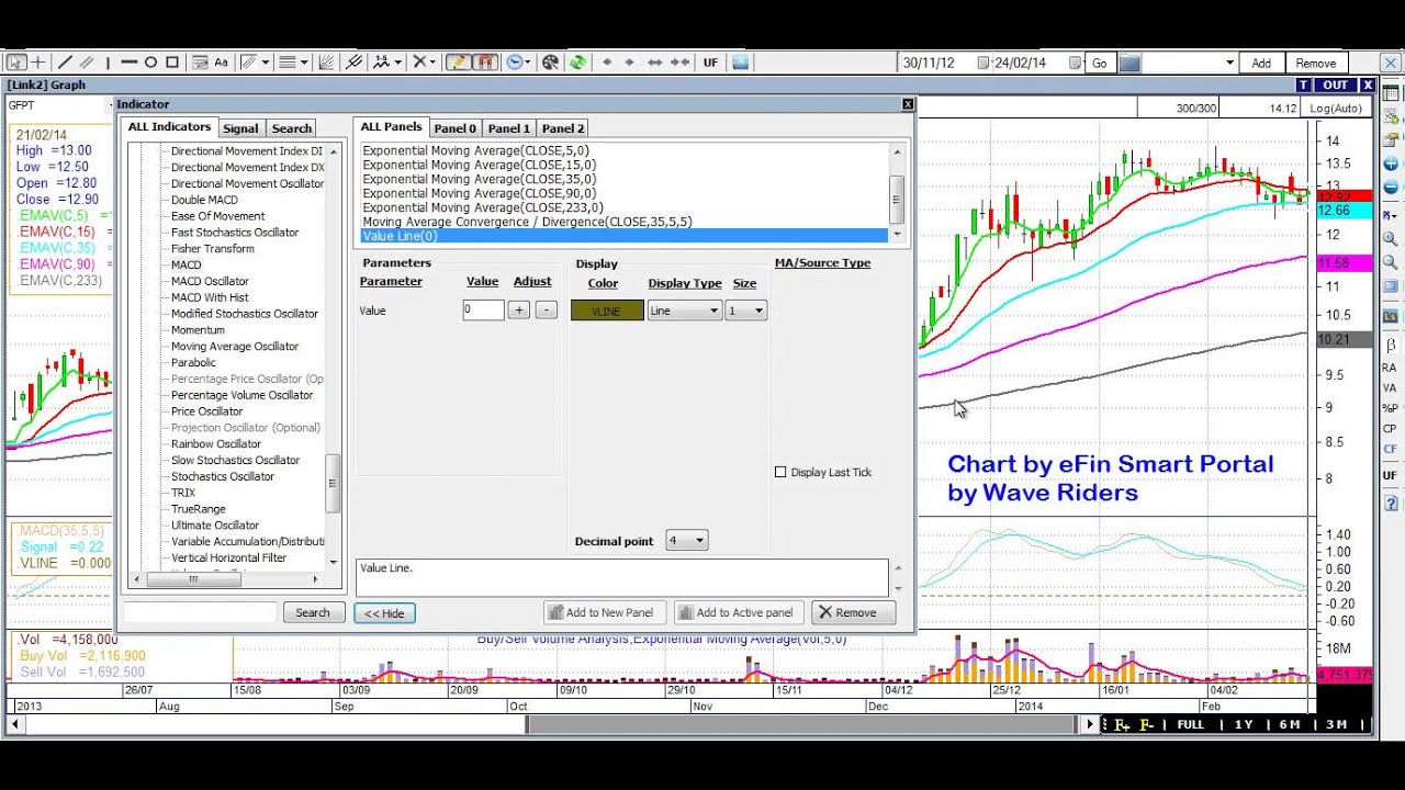 eFin03 - Wave Riders Chart Set Up - MACD