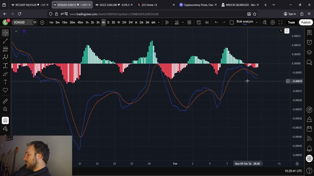Прогноз цены XCN OnyxCoin: 10 февраля
