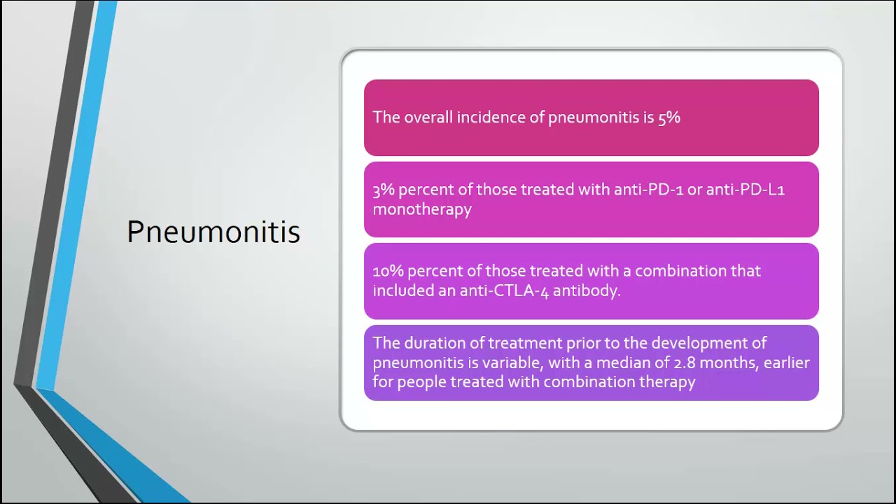 Immunotherapy Induced Pneumonitis - Dr  Batarseh