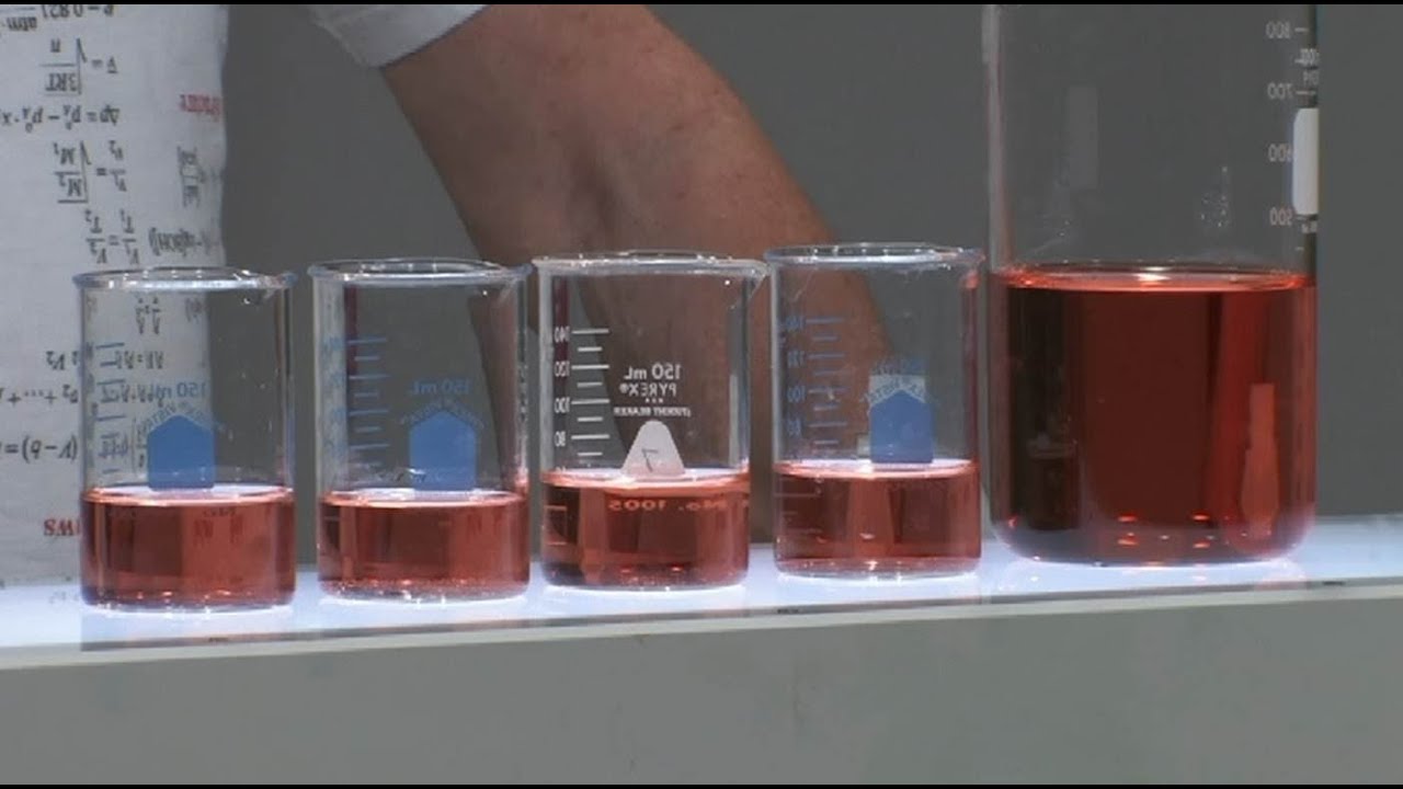 Колориметрия