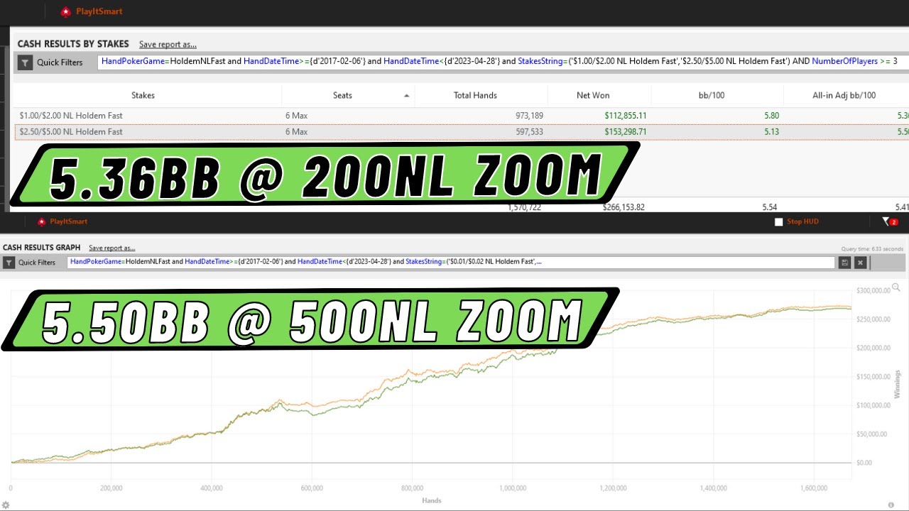 How to crush 200 and 500nl zoom poker for huge win rates!