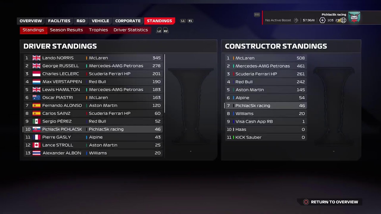 F1 24 S2 #16 KARIERA F1 (stream) PS5 SK/CZ