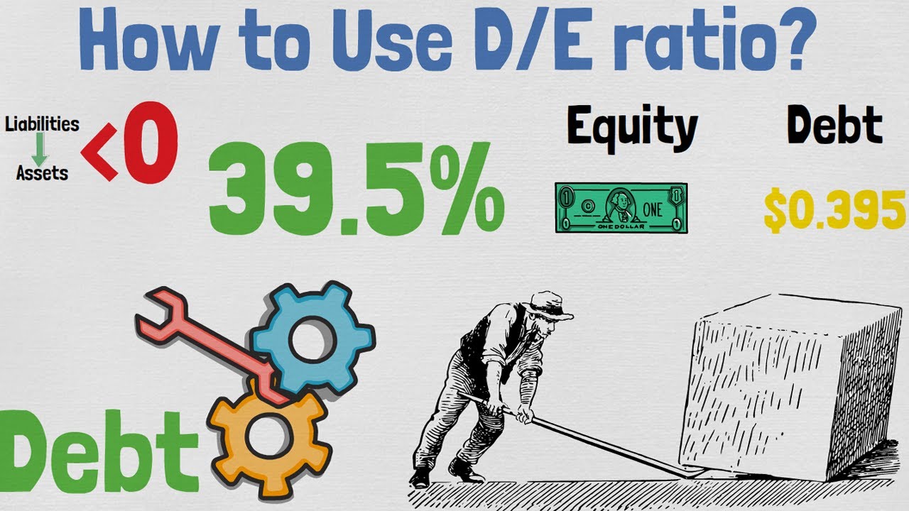 Debt-to-Equity Ratio Explained | Financial Ratios Explained #14