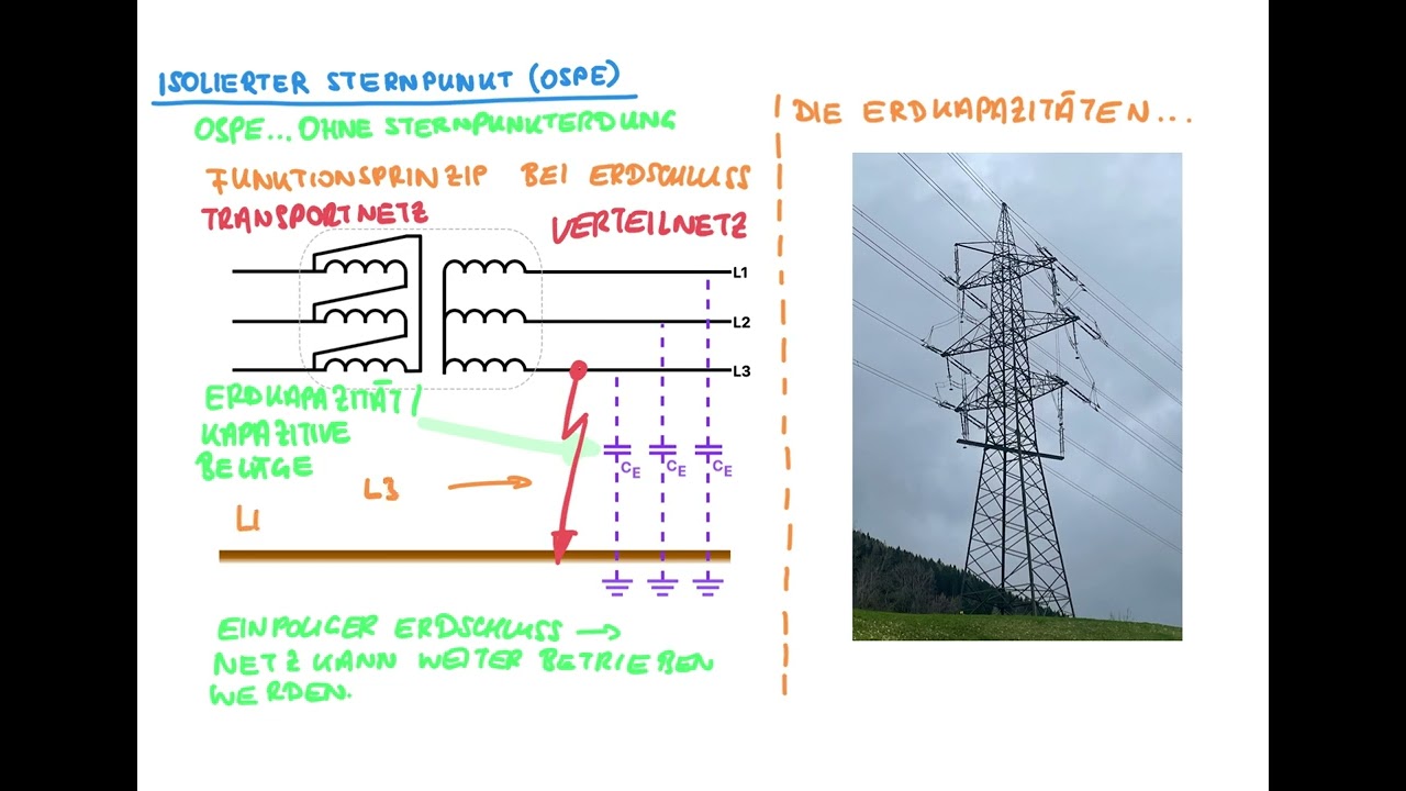 isolierter Sternpunkt (OSPE) in Mittelspannungsnetzen und der Verdrillmast - Die Grundlagen