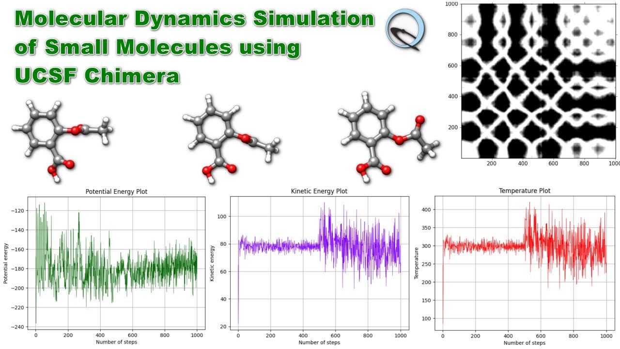 Molecular Dynamics Simulation of Small Molecules using UCSF Chimera #bioinformaticsforbeginners #pdb