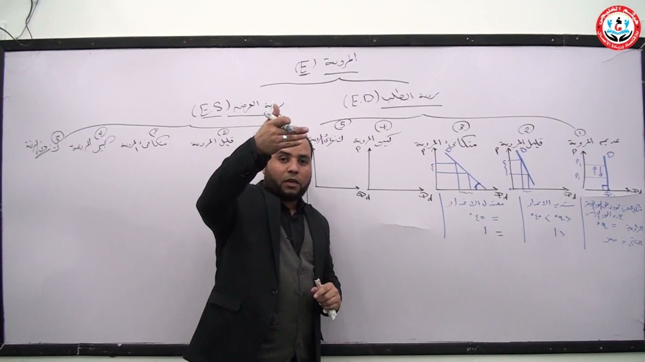 مرونة الطلب و العرض_ ( انتظام و انتساب ) _ اقتصاد جزئي _ أستاذ الاقتصاد / هيثم الخليجي 01011000654