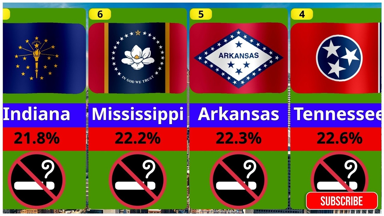 TOP Smoking States in the USA 2026 🚬 Shocking New Rankings