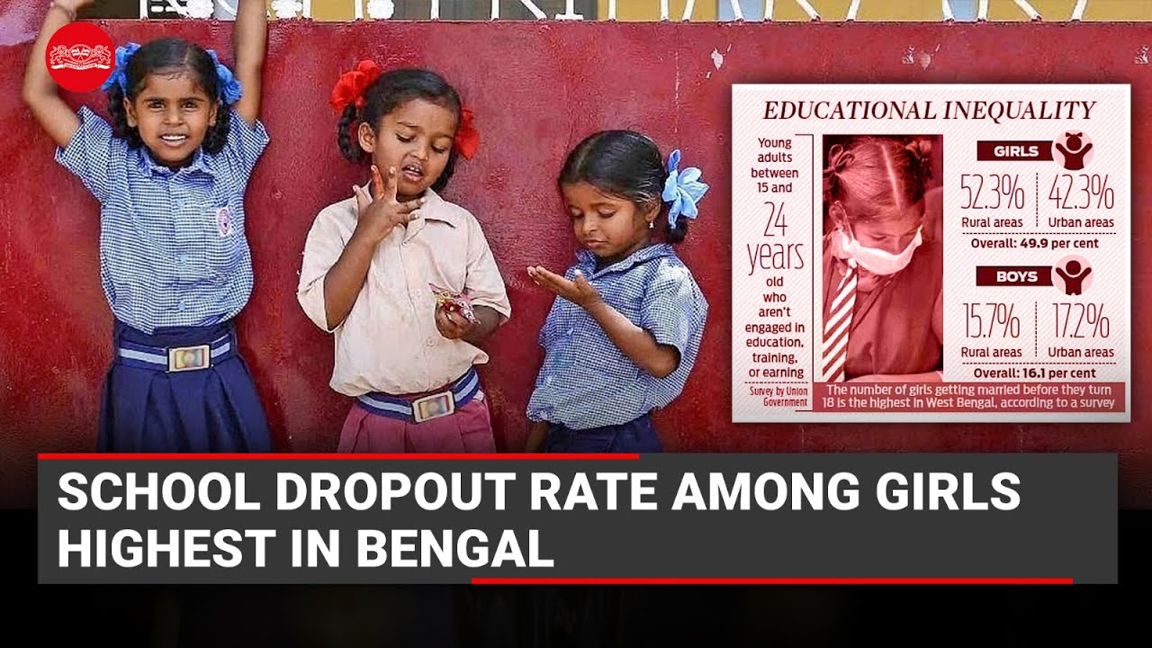 School dropout rate among girls highest in West Bengal