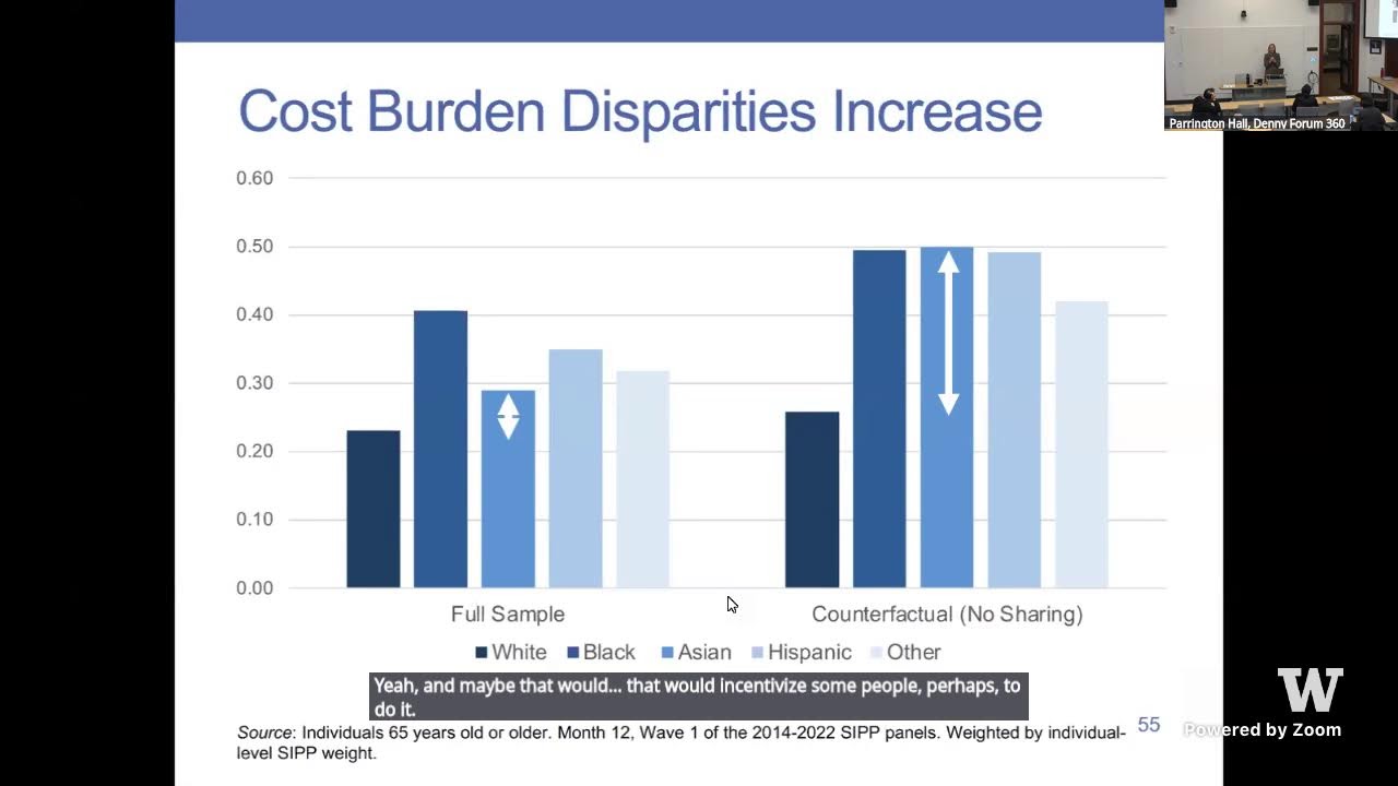 CSDE Seminar - The Hidden Private Safety Net: Shared Households and Older Adults' Housing Costs