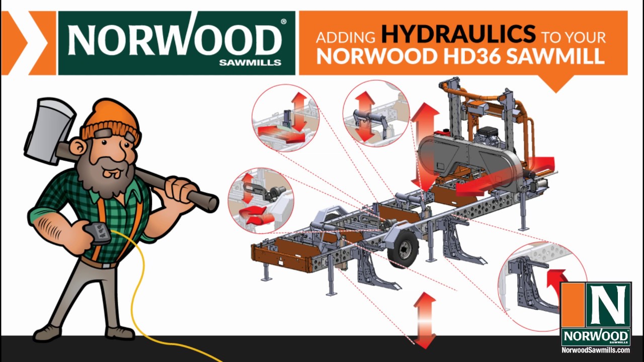 Sawmill SPOTLIGHT on Adding Hydraulics to Your Norwood HD36 Sawmill