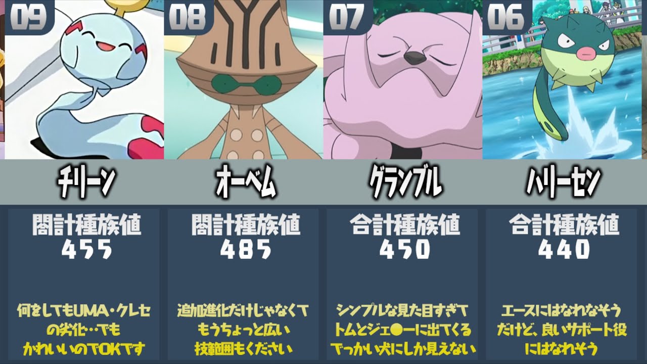 ポケモン廃人が厳選した『今後進化しそうなポケモンランキングTOP10』