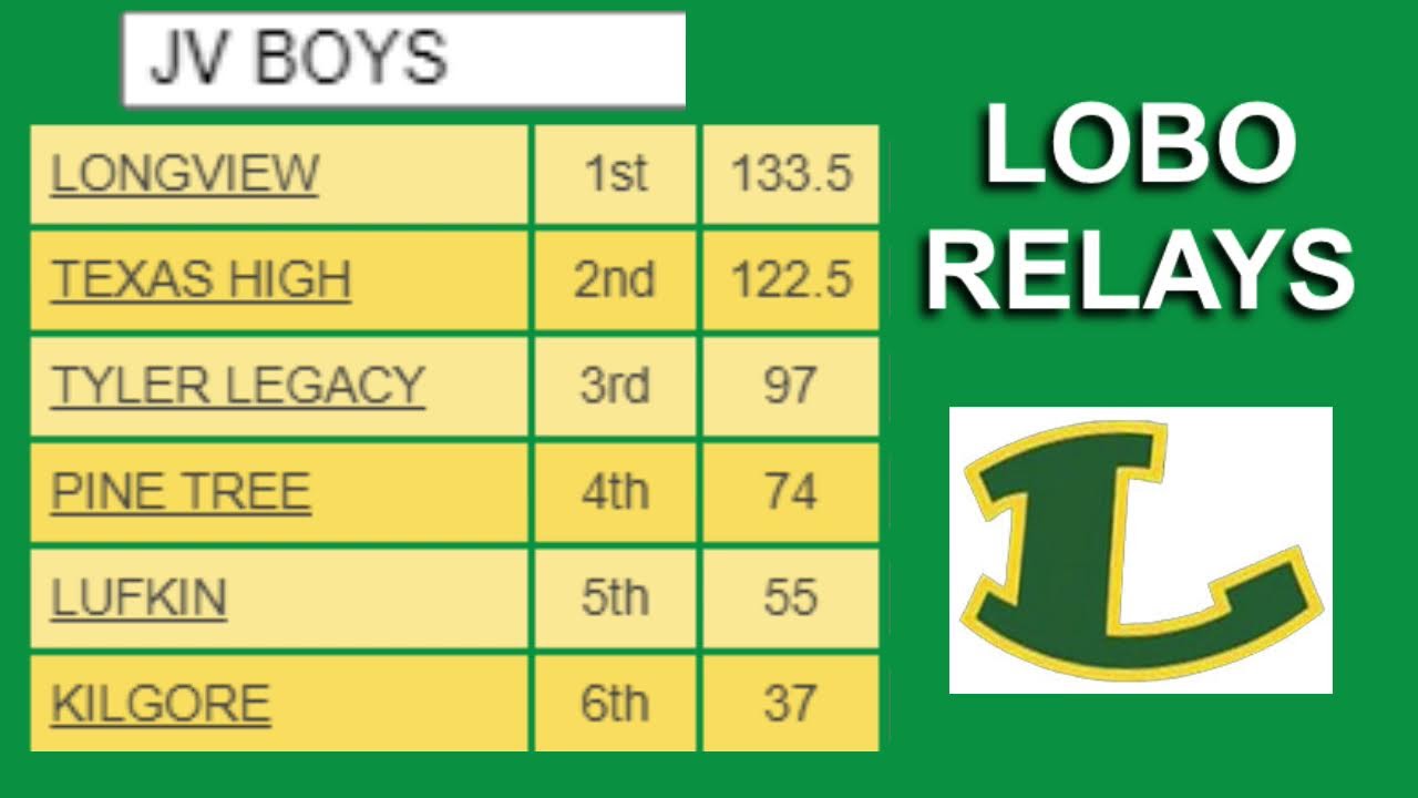 Lobo Relays - Mar. 7,  2024