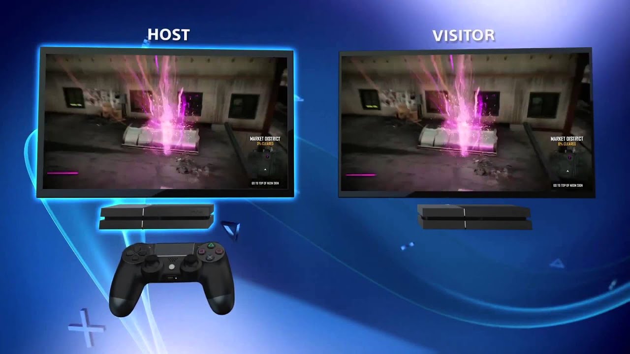 A Step By Step Guide to Share Play EXCLUSIVE to PS4