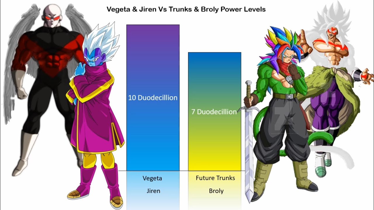 Vegeta & Jiren Vs Trunks & Broly All Forms Power Levels | CharlieCaliph