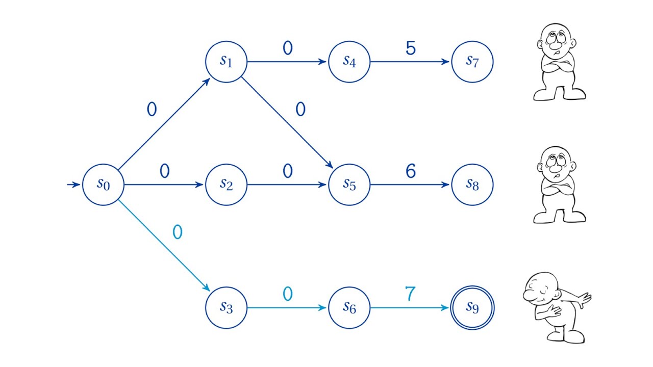 Nichtdeterministische endliche Automaten und der Satz von Scott-Rabin (Theoretische Informatik)