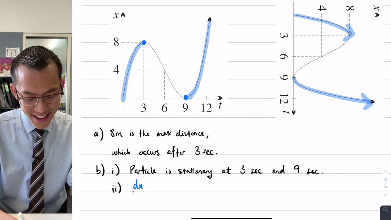 Interpreting Motion Graphically (1 of 4: Direction of movement)