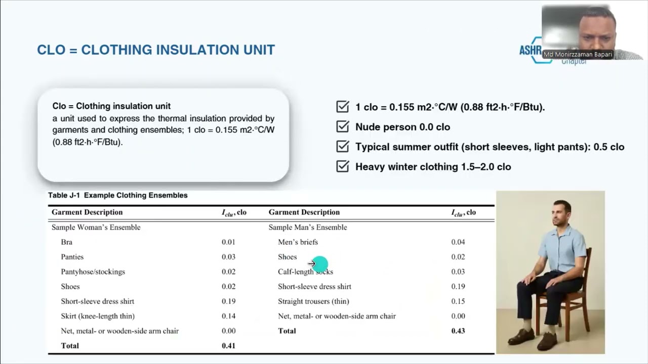 Clothing Insulation - CHD Exam Preparation Course