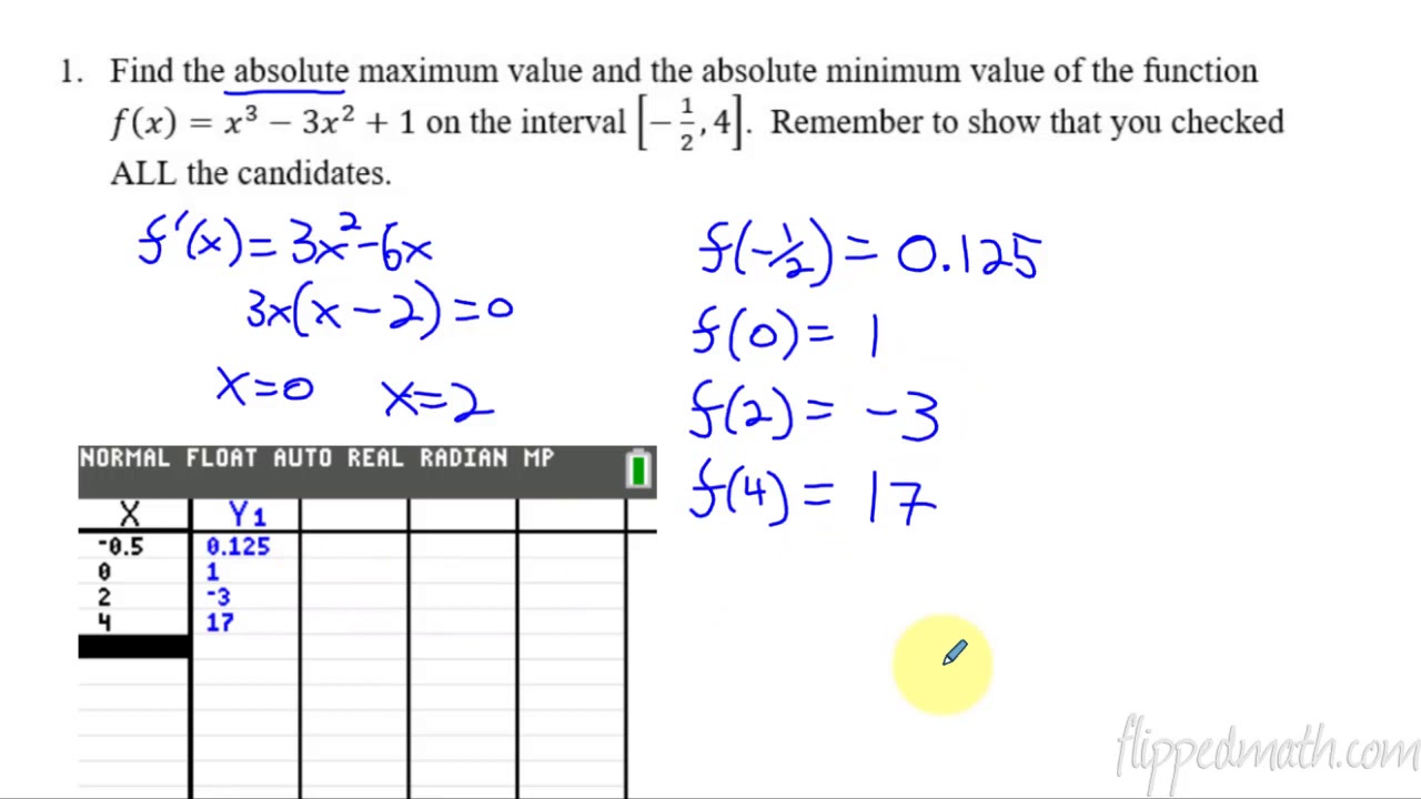 Calculus AB/BC – 5.5 Using the Candidates Test to Determine Absolute (Global) Extrema