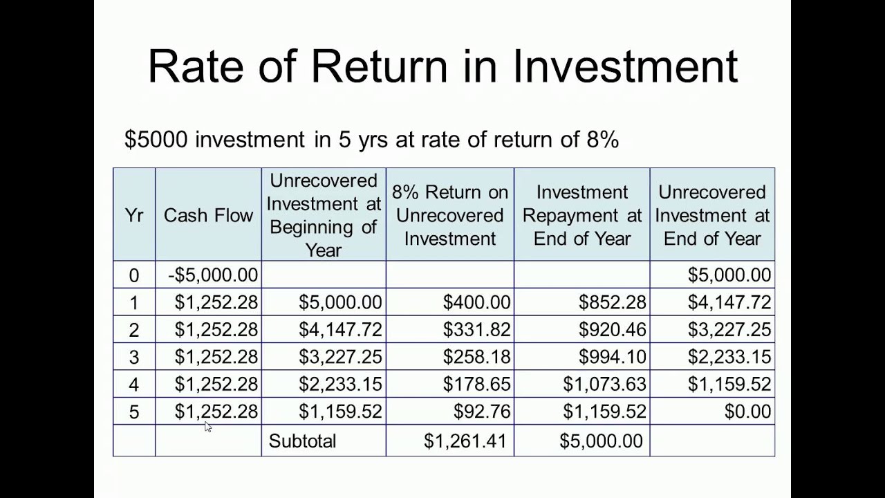 EngEcon Ch7 - Rate of Return Analysis