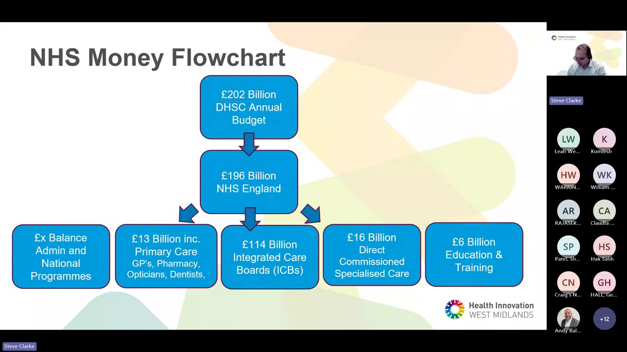 NHS Funding Flows and Health Innovation&nbsp;Financing