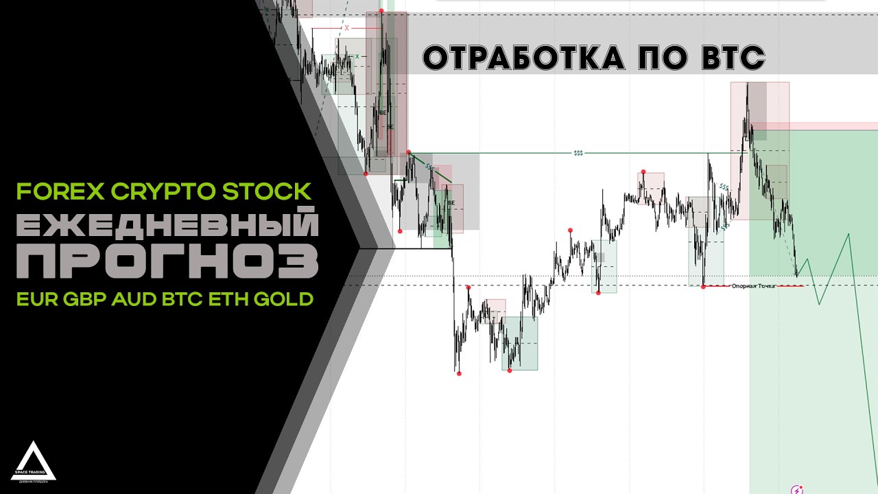 Прогноз BTC , GOLD , FOREX на 23 Июня