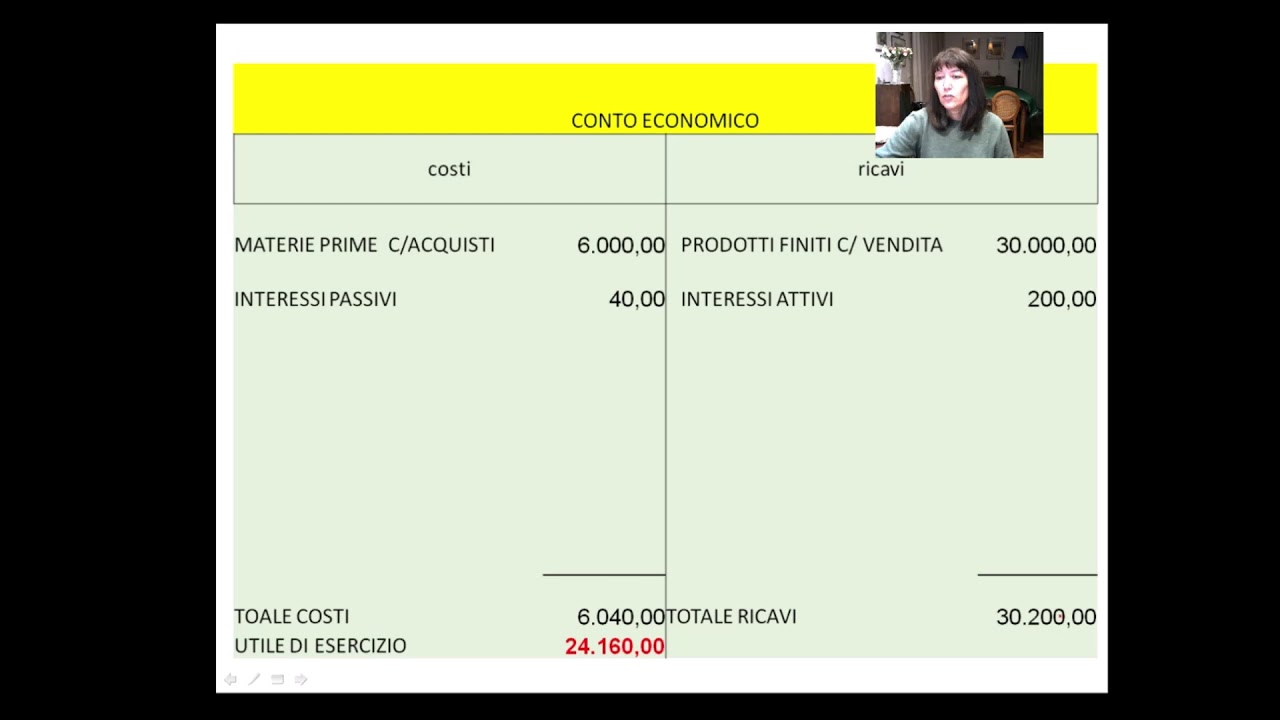 Le scritture di epilogo e chiusura in partita doppia