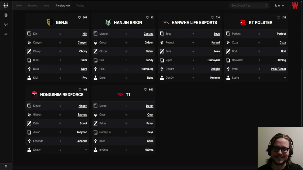 LCK offseason recap and rankings