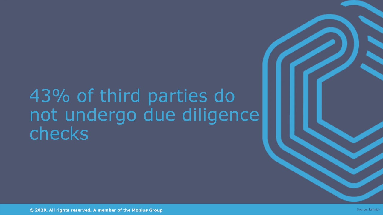 Tie Together and Boost Your Third Party Risk Management Processes