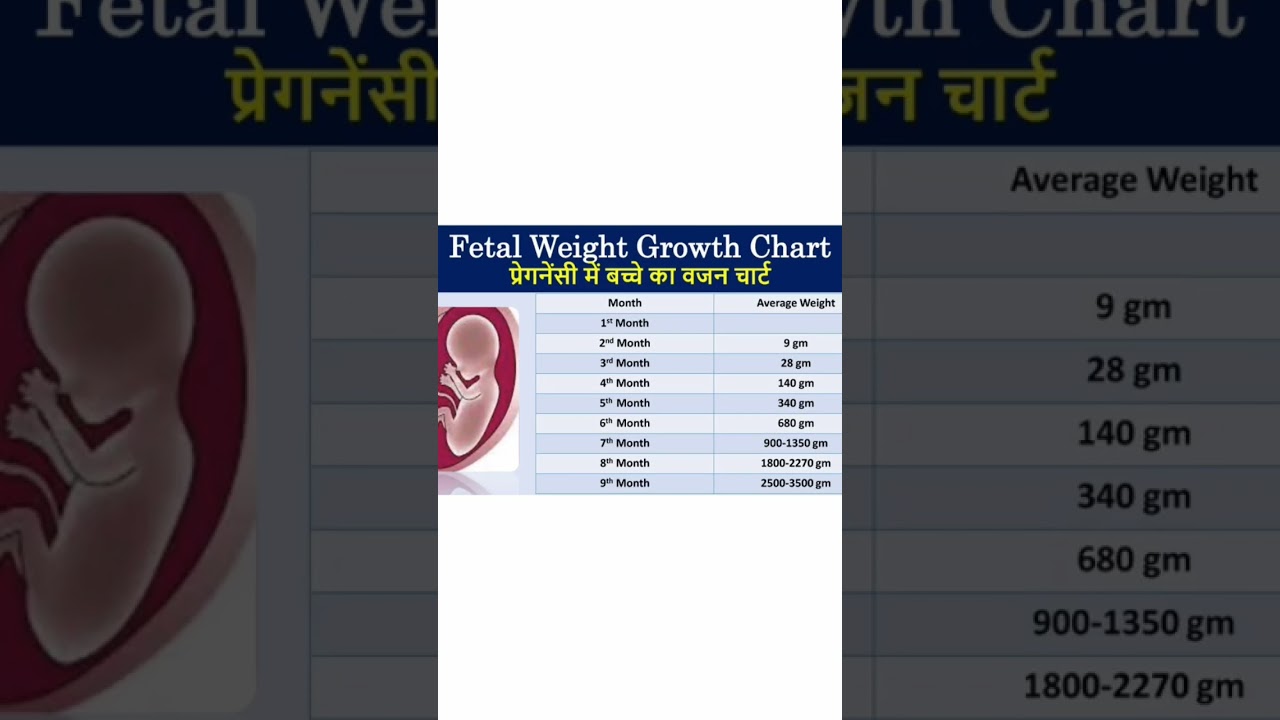 Fetal weight growth chart #baby ka weight chart #you tube short