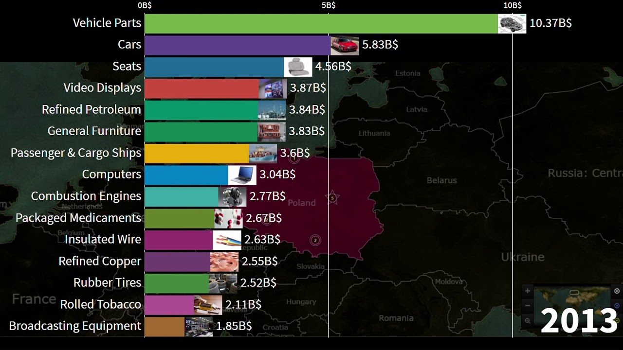 What are the Main Export Products of Poland? PL's Top 15 Most Exported Products in Billions of US$