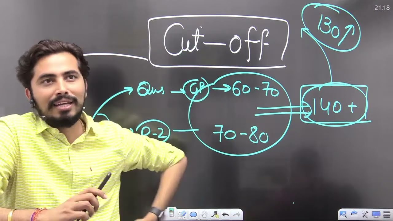 DSSSB PRT EXAM ANALYSIS 16 MARCH 2022 | SHIFT - 1st & 2nd | ROHIT VAIDWAN SIR |