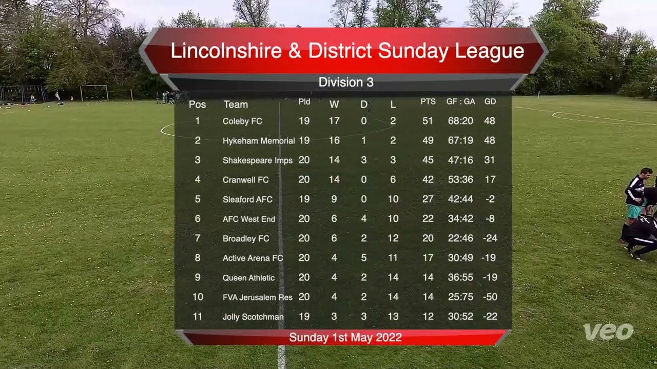 Coleby FC 3 - 0 Hykeham Memorial FC - Lincolnshire & District