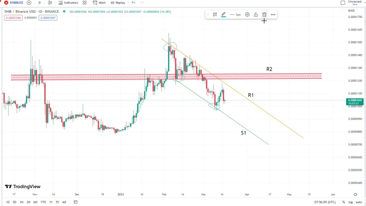 Shiba Coin (SHIBUSD) Price Prediction 1D timeframe March 16, 2023