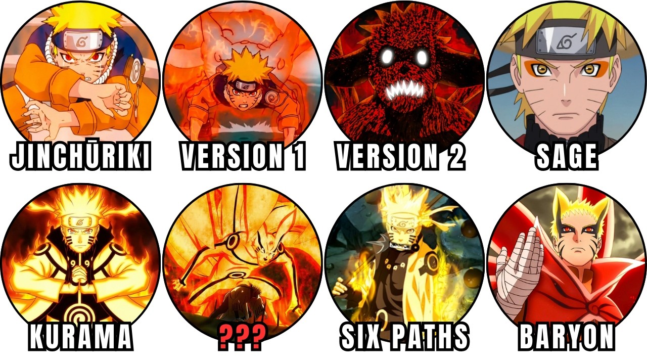The Most POWERFUL Forms of Naruto Explained in 17 Minutes