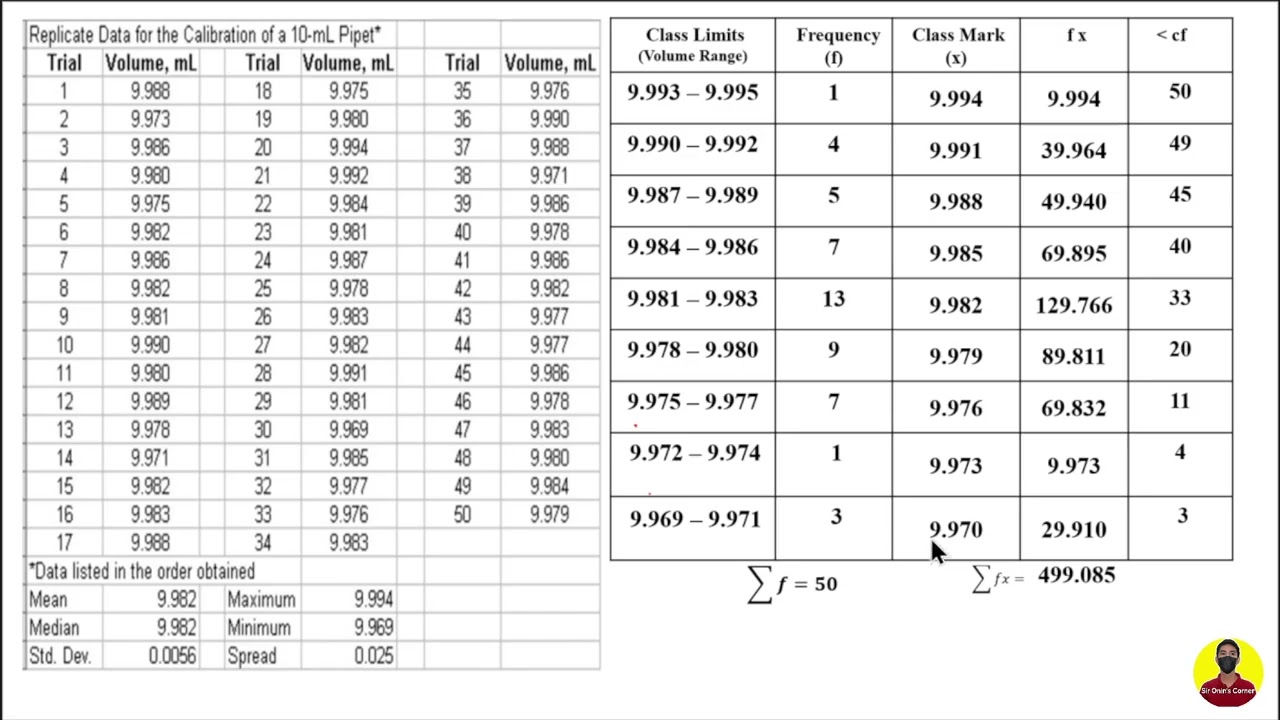 How to Compute the Mean, Median and Mode of Grouped data in Analytical Chemistry| ANALYTICAL CHEM