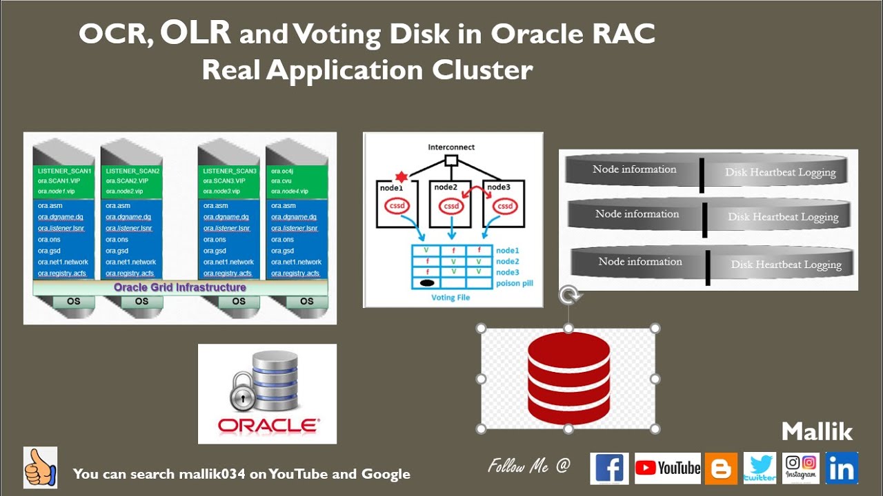 What OLR, OCR and Voting Disk in Oracle RAC? || Node Eviction and Node Eviction - Master and Slave