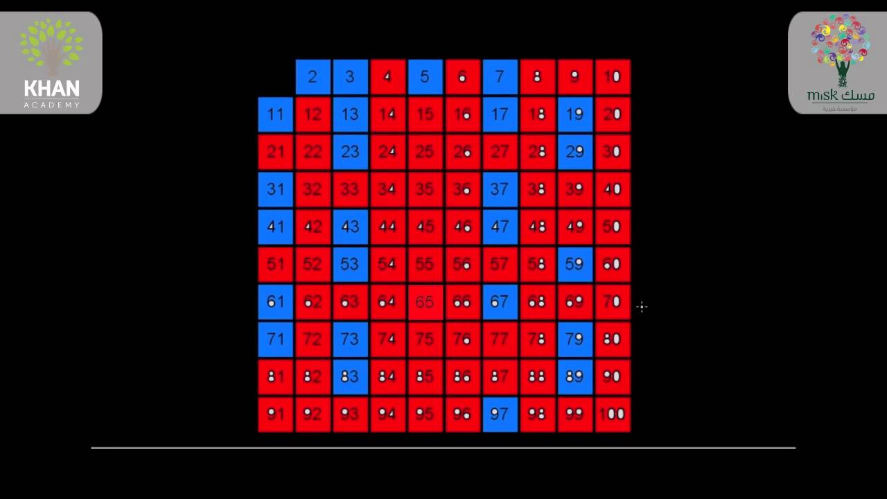 غُربال إراتوستينس تجربة الأعداد الأولية الجزء 4