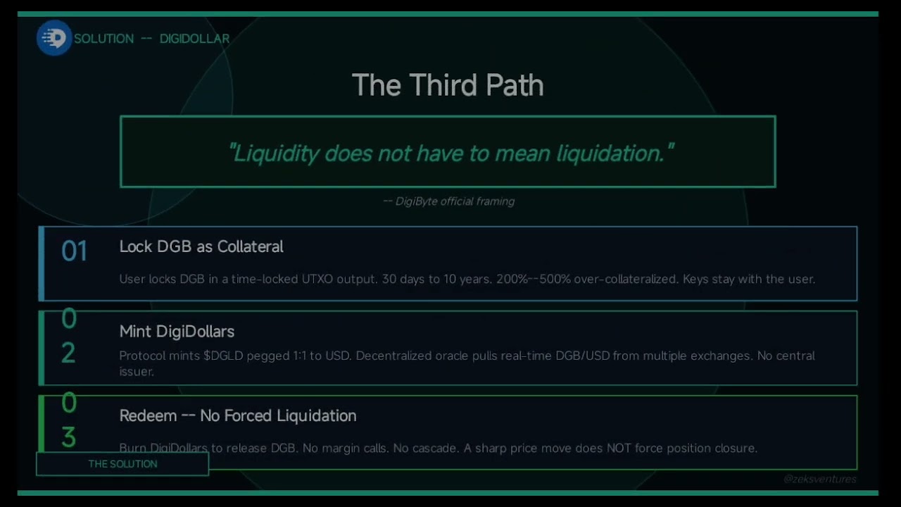 The Bitcoin Treasury Trap &mdash; And Why DigiDollar Is the Way Out ($DGB)