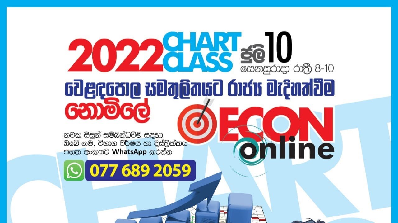 වෙළදපොල සමතුලිතයට රාජ්‍ය මැදිහත් වීම | #econ #econtalk #lasantha #aluthage #chartclass