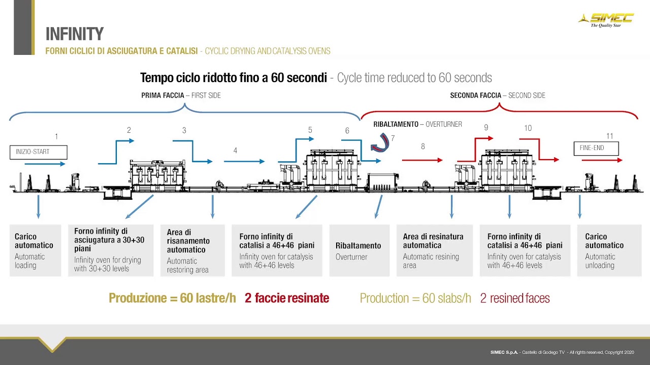 Live streaming di SIMEC SpA