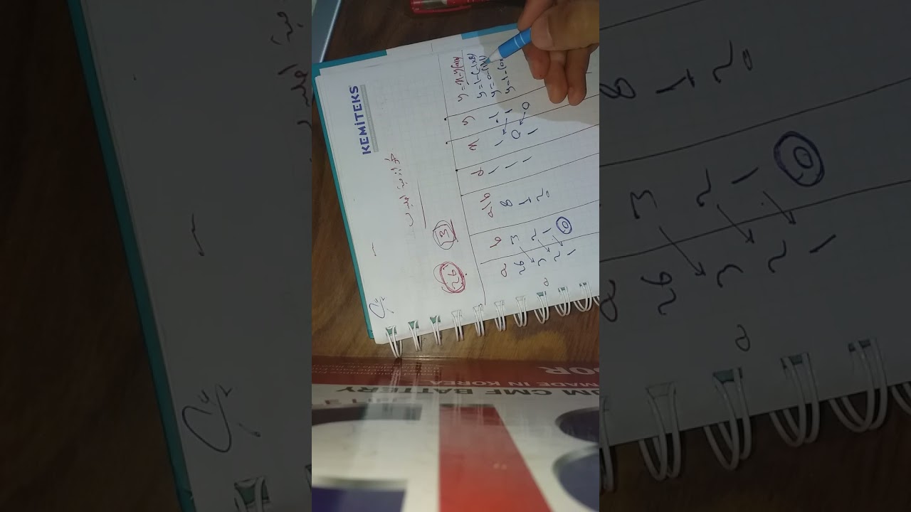 طريقة إقليدس الموسعة لايجاد المعكوس الضربي