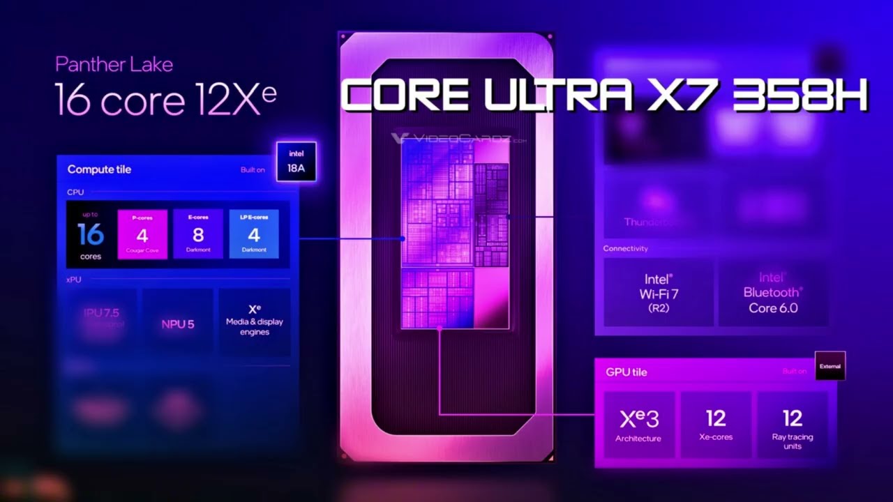 Test results of five new Intel processors - from Core Ultra 5 332 to Ultra X7 358H
