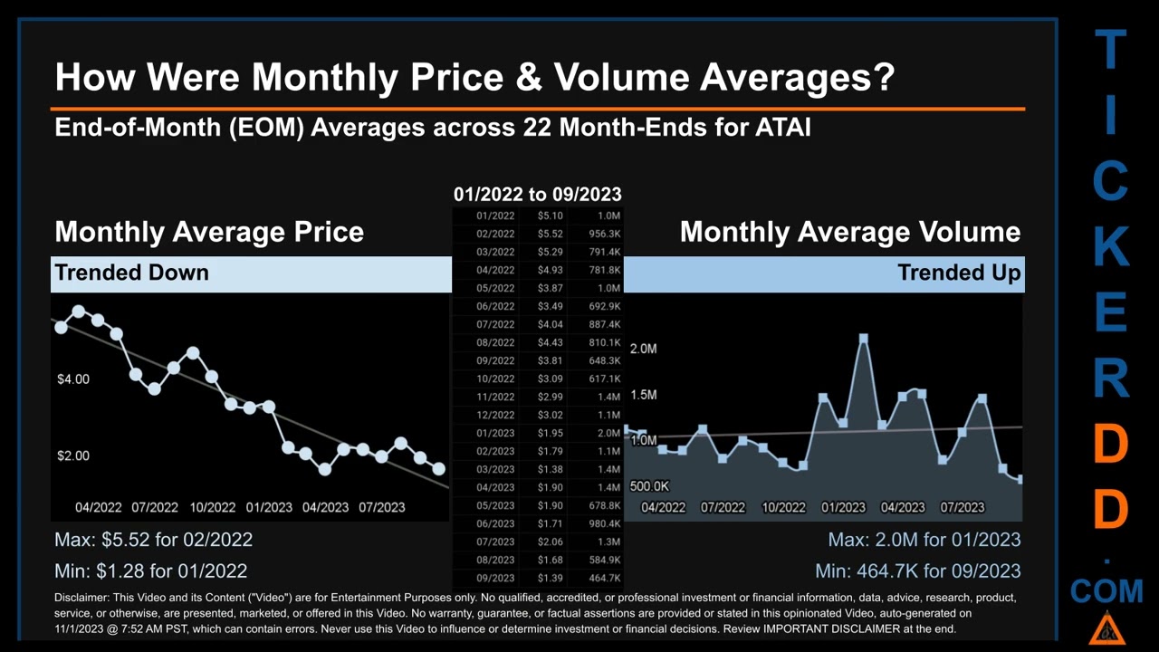 ATAI News along with Price and Volume Analysis ATAI Stock Analysis $ATAI Latest News TickerDD ATAI P