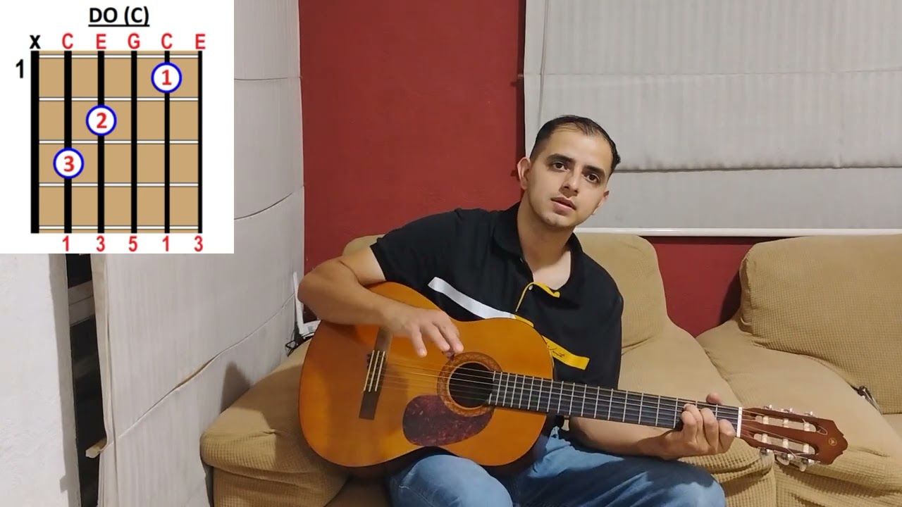 Dame de beber de tu manantial tutorial con guitarra acústica.