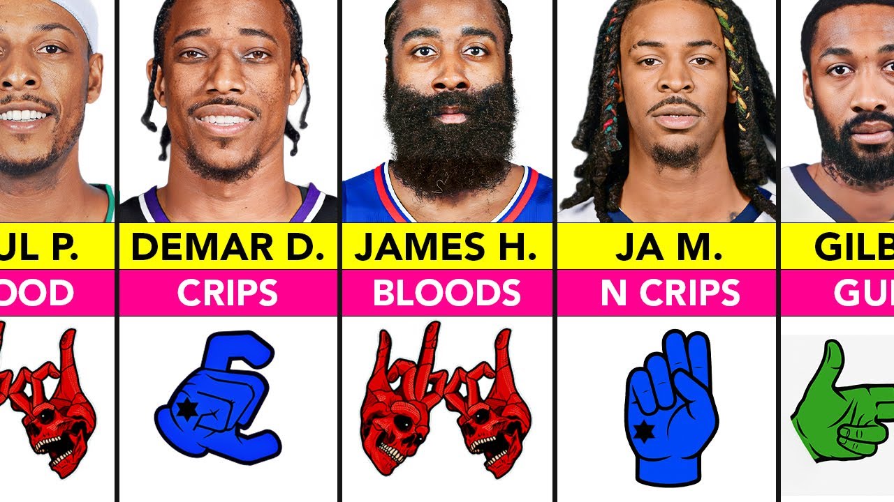 NBA Players' Gang Signs And Their Meanings