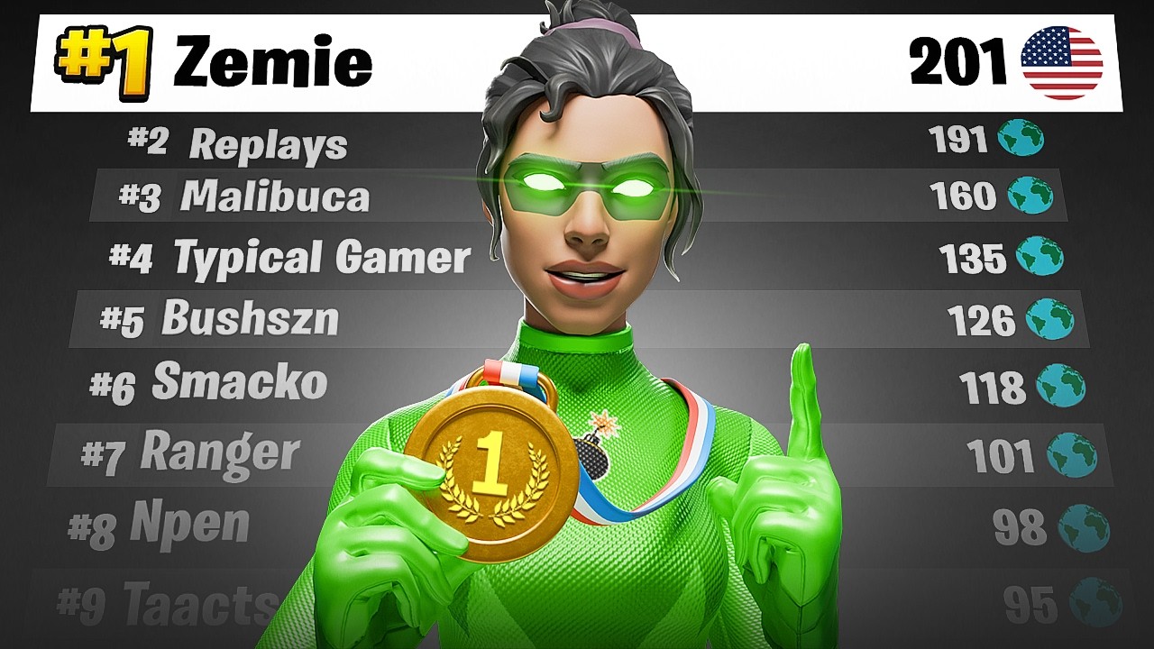 I won a $40,000 Zero Build Tournament...