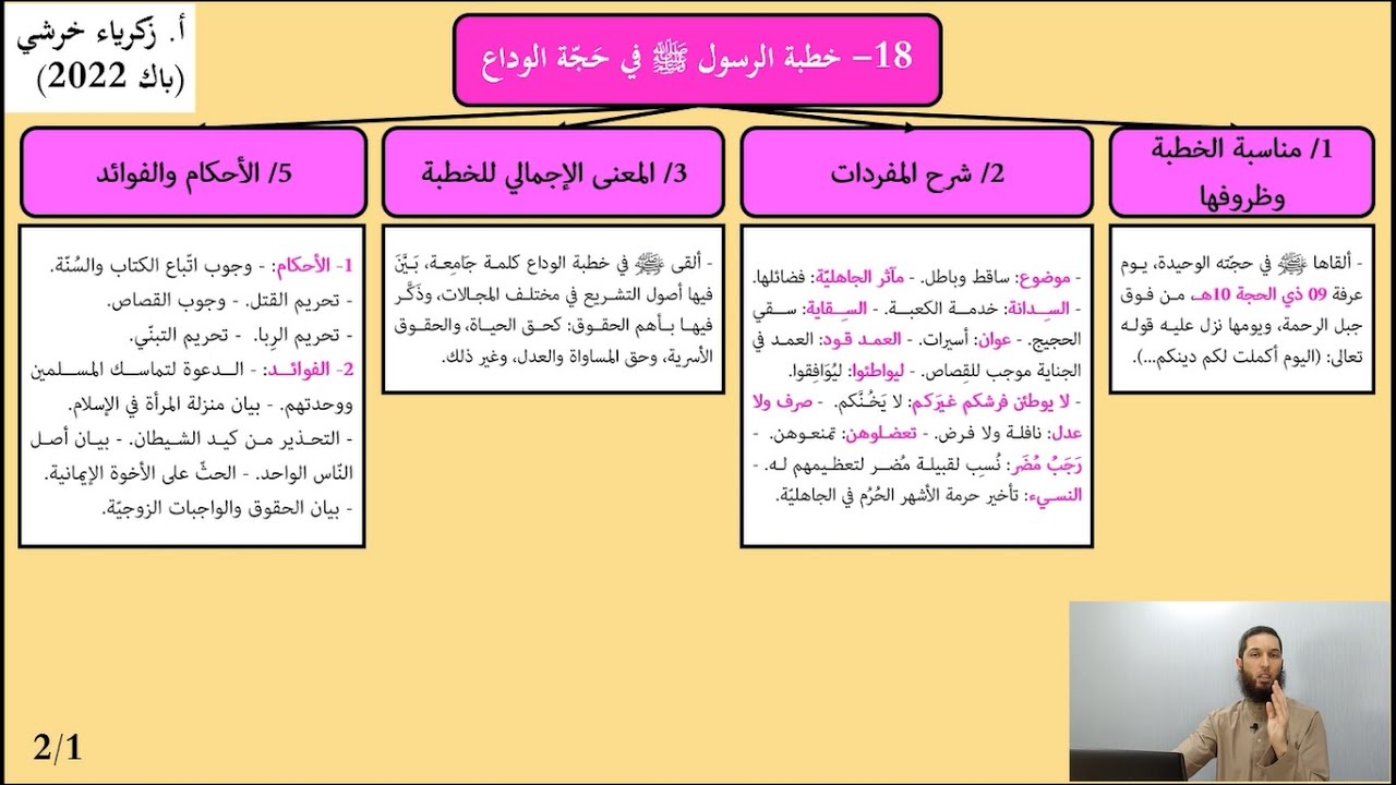 باك2022_الوحدة18_خطبة الرسول صلى الله عليه وسلم في حجة الوداع