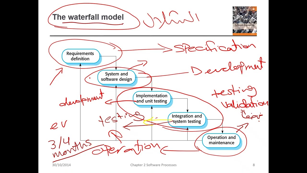 Ch2 SW Processes 1 16