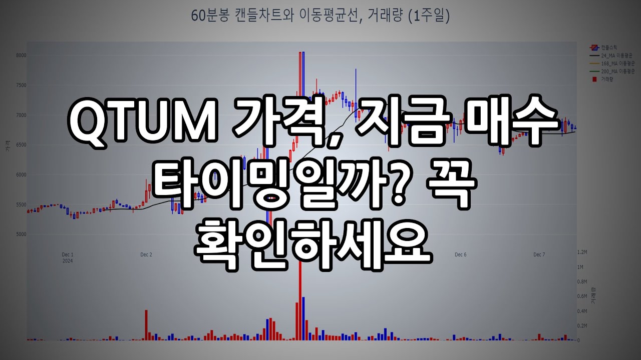 QTUM 가격, 지금 매수 타이밍일까? 꼭 확인하세요